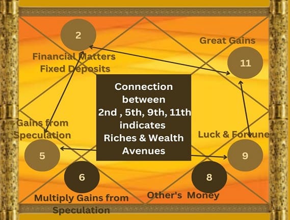 Service Provider of Finances Problem Solution in Noida, Uttar Pradesh, India.