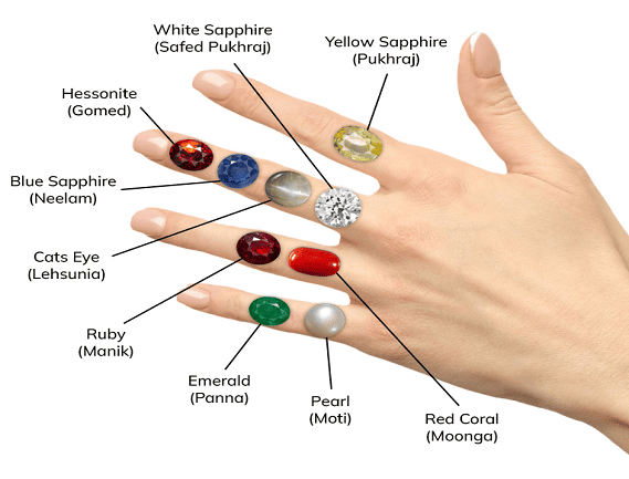 Manufacturer, Exporter, Importer, Supplier, Wholesaler, Retailer, Trader of Gemstone in Noida, Uttar Pradesh, India.