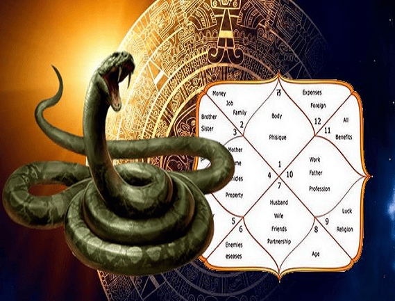 Service Provider of Kaal Sarp Dosha Solution in Noida, Uttar Pradesh, India.