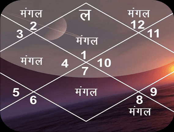 Service Provider of Manglik Dosha Solution in Noida, Uttar Pradesh, India.